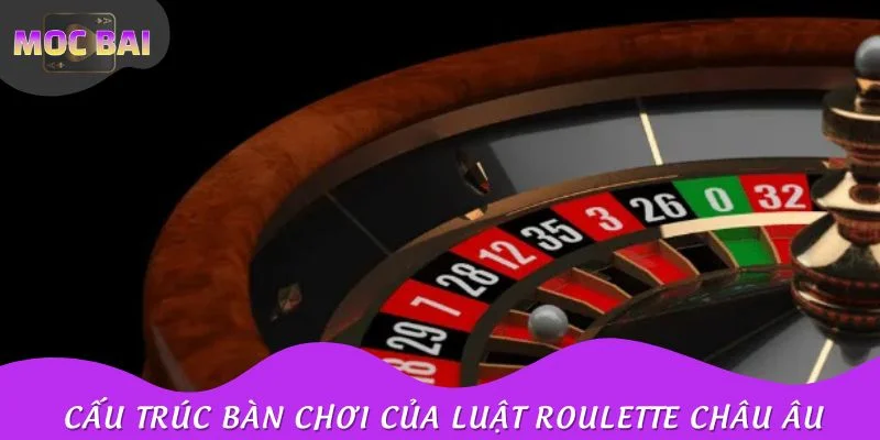 Cấu trúc bàn chơi chuẩn của luật Roulette châu Âu
