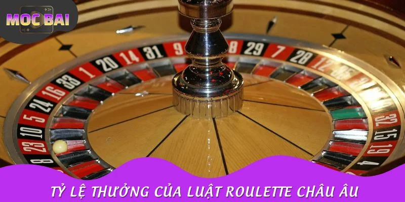 Tỷ lệ thưởng được quy định chi tiết